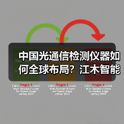 中国光通信检测仪器如何全球布局?江木智能出海策略全解析(图3) 中国光通信检测仪器如何全球布局?江木智能出海策略全解析(图3)