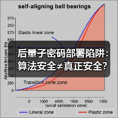 后量子密码部署陷阱:算法安全≠真正安全?(图3) 后量子密码部署陷阱:算法安全≠真正安全?(图3)