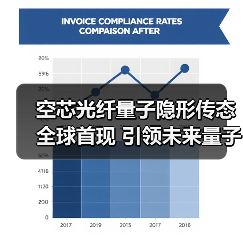 空芯光纤量子隐形传态全球首现 引领未来量子通信发展(图4) 空芯光纤量子隐形传态全球首现 引领未来量子通信发展(图4)