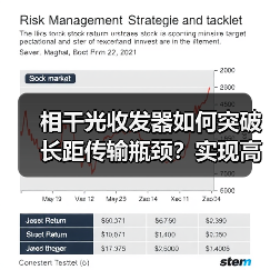 相干光收发器如何突破长距传输瓶颈?实现高速光通信新方案(图4) 相干光收发器如何突破长距传输瓶颈?实现高速光通信新方案(图4)