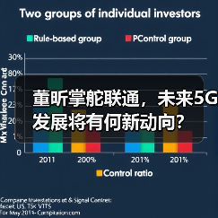 董昕掌舵联通,未来5G发展将有何新动向?(图3) 董昕掌舵联通,未来5G发展将有何新动向?(图3)