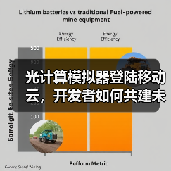 光计算模拟器登陆移动云,开发者如何共建未来? 光计算模拟器登陆移动云,开发者如何共建未来?