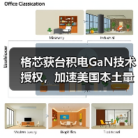 格芯获台积电GaN技术授权,加速美国本土量产进程(图2) 格芯获台积电GaN技术授权,加速美国本土量产进程(图2)