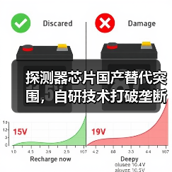探测器芯片国产替代突围，自研技术打破垄断实现突破（图3）