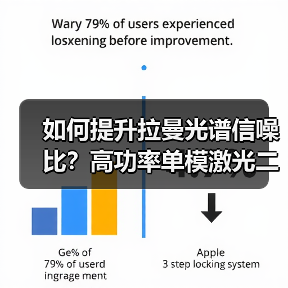 如何提升拉曼光谱信噪比？高功率单模激光二极管破解检测瓶颈