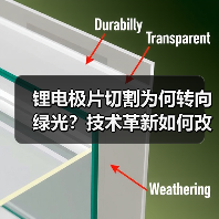 锂电极片切割为何转向绿光?技术革新如何改变行业?(图1) 锂电极片切割为何转向绿光?技术革新如何改变行业?(图1)