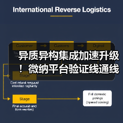 异质异构集成加速升级!微纳平台验证线通线如何赋能产业未来? 异质异构集成加速升级!微纳平台验证线通线如何赋能产业未来?