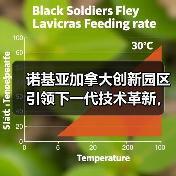 诺基亚加拿大创新园区引领下一代技术革新，重塑未来连接格局（图3）