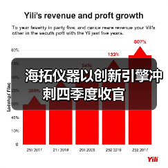 海拓仪器以创新引擎冲刺四季度收官(图3) 海拓仪器以创新引擎冲刺四季度收官(图3)