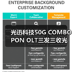 光迅科技50G COMBO PON OLT三发三收光器件专利破解电串扰难题 光迅科技50G COMBO PON OLT三发三收光器件专利破解电串扰难题