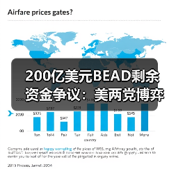 200亿美元BEAD剩余资金争议:美两党博弈谁主沉浮?(图4) 200亿美元BEAD剩余资金争议:美两党博弈谁主沉浮?(图4)