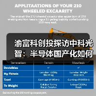 渝富科创投探访中科光智:半导体国产化如何实现进口替代?(图3) 渝富科创投探访中科光智:半导体国产化如何实现进口替代?(图3)
