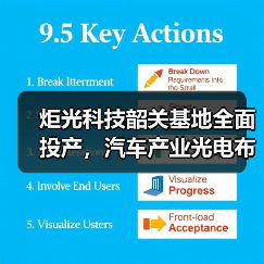 炬光科技韶关基地全面投产，汽车产业光电布局迈入新阶段（图4）