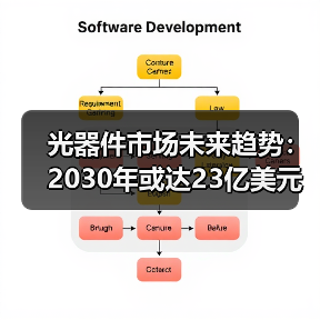 光器件市场未来趋势:2030年或达23亿美元?(图3) 光器件市场未来趋势:2030年或达23亿美元?(图3)