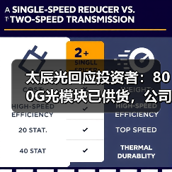 太辰光回应投资者：800G光模块已供货，公司经营状况如何？（图4）