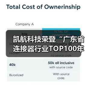 凯航科技荣登“广东省连接器行业TOP100年度企业”榜单(图3) 凯航科技荣登“广东省连接器行业TOP100年度企业”榜单(图3)