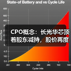 CPO概念：长光华芯顶着股东减持，股价再度20cm涨停！（图3）