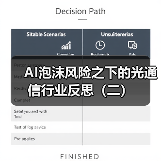 AI泡沫风险之下的光通信行业反思(二)(图4) AI泡沫风险之下的光通信行业反思(二)(图4)