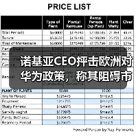 诺基亚CEO抨击欧洲对华为政策,称其阻碍市场公平竞争 诺基亚CEO抨击欧洲对华为政策,称其阻碍市场公平竞争