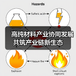 高纯材料产业协同发展 共筑产业链新生态 高纯材料产业协同发展 共筑产业链新生态