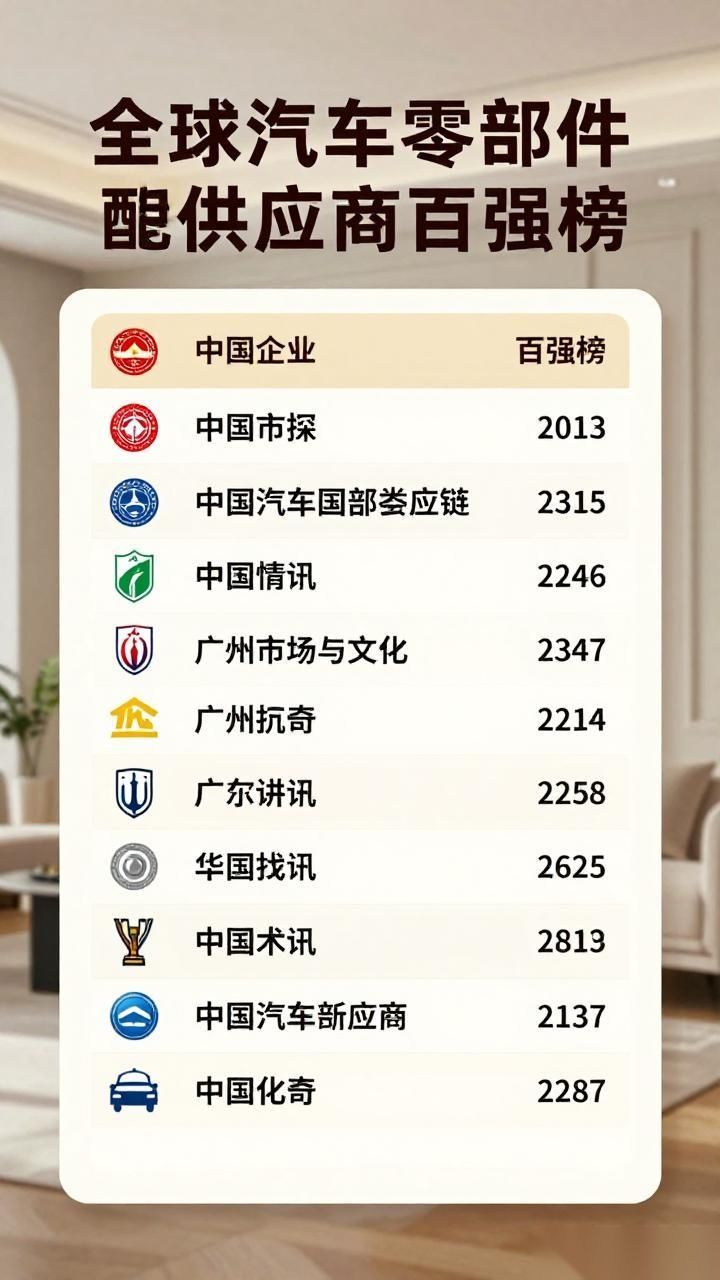 全球汽车零部件配套供应商百强榜 中国企业差在哪(图1) 全球汽车零部件配套供应商百强榜 中国企业差在哪