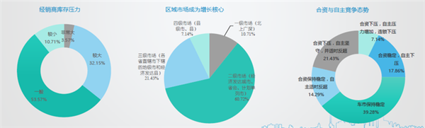 ，4月营销经理人指数,汽车营销