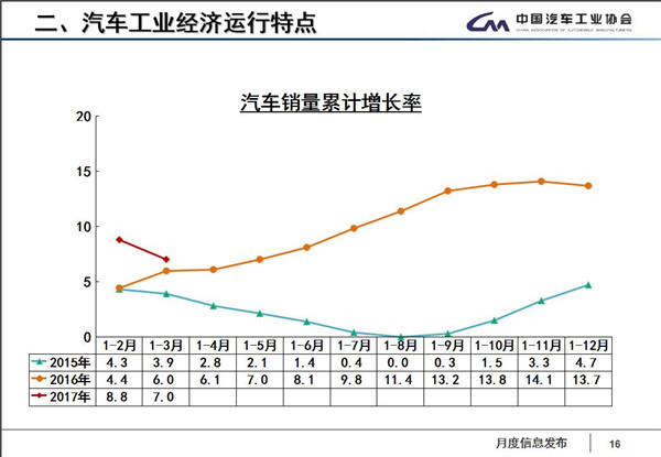 产量，销量，汽车产销,一季度销量