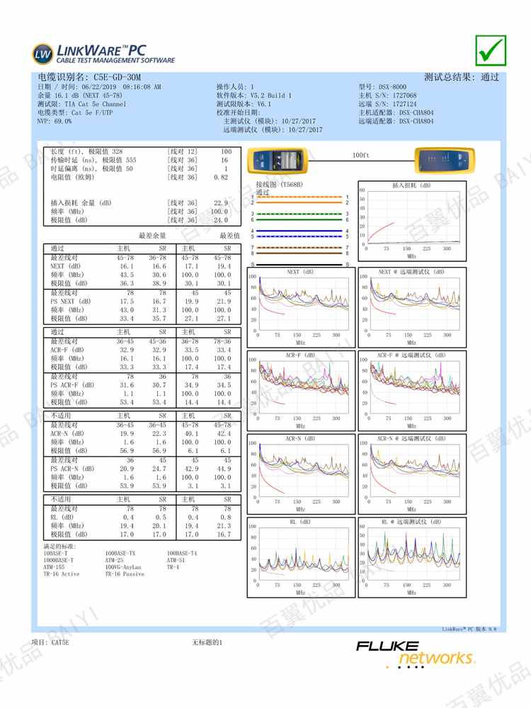 千兆万兆网线 CAT5e CAT6a(图3)