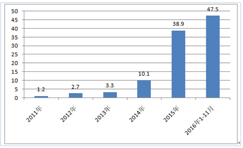 深度剖析2017中国新能源车行业