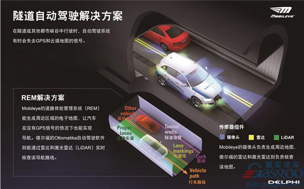，德尔福自动驾驶,德尔福CSLP平台，德尔福自动驾驶中国首秀，自动驾驶L4标准