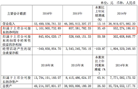 SUV与新能源暴跌，江淮汽车或遭遇危机