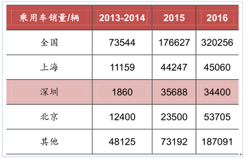 新能源政策，2017新能源汽车行业,碳积分，新能源车补贴