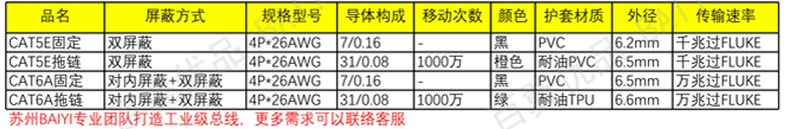 CAT5E 千兆网络跳线(图2)