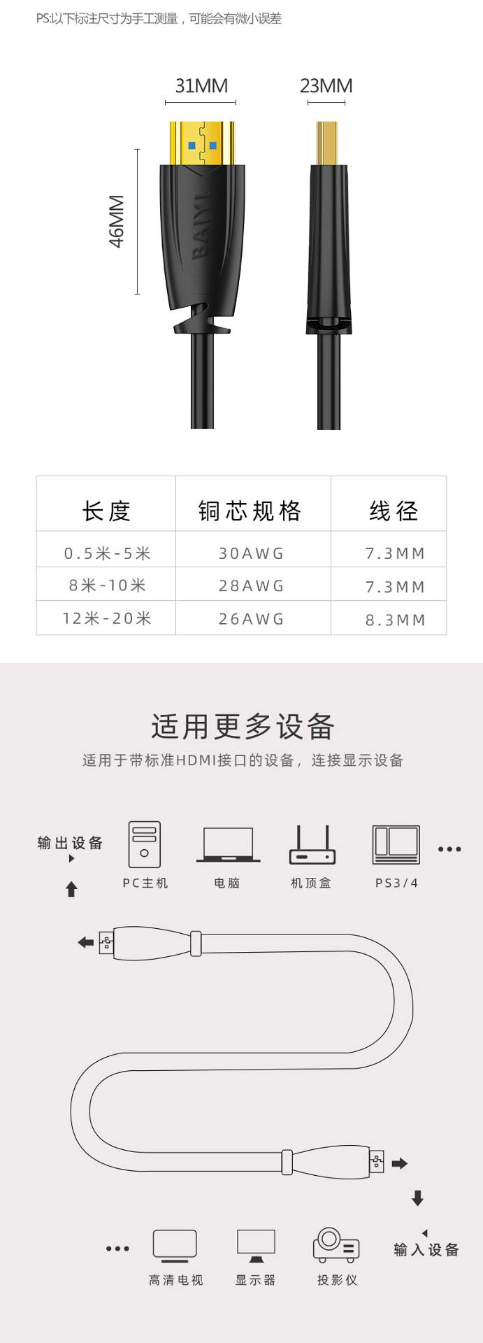 HDMI高清线(图3)