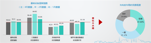 ，4月营销经理人指数,汽车营销