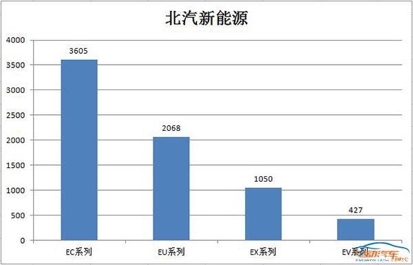 电动汽车,销量,新能源汽车,3月销量 电动汽车,销量,新能源汽车,3月销量