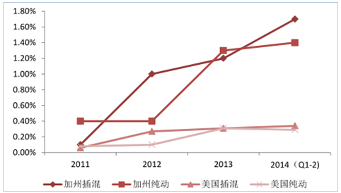 新能源政策，2017新能源汽车行业,碳积分，新能源车补贴