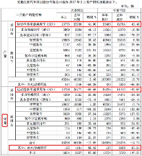 ，江淮汽车,江淮销量暴跌