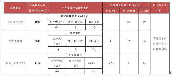 新能源政策，2017新能源汽车行业,碳积分，新能源车补贴