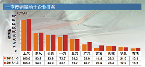 一季度车市解析 整体增速喜人 新能源市场复苏 一季度车市解析 整体增速喜人 新能源市场复苏