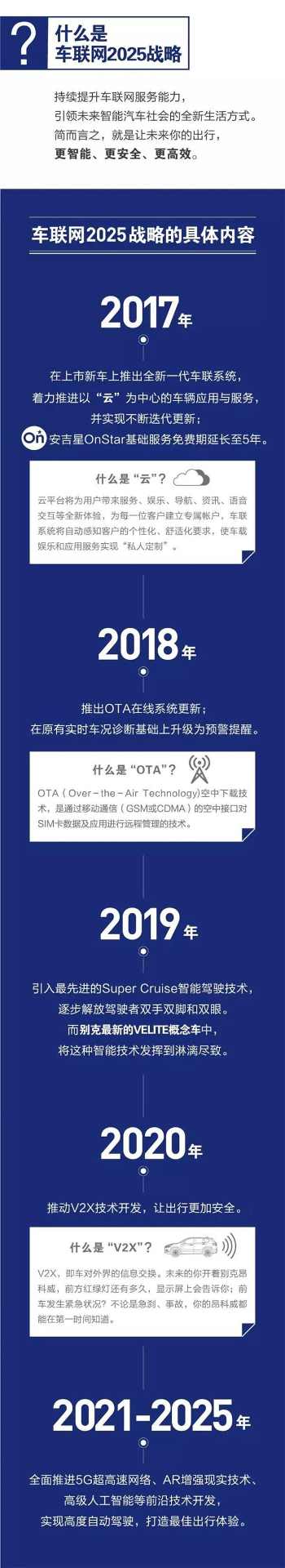 车联网，上汽通用2025,车联网，自动驾驶