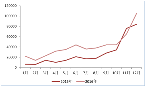 新能源政策，2017新能源汽车行业,碳积分，新能源车补贴