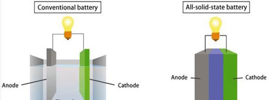 现代预测电池产业革新 未来聚焦固态电池研发