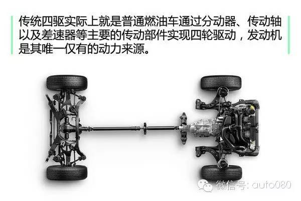 新能源汽车电动四驱技术剖析