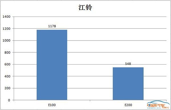 电动汽车,销量,新能源汽车,3月销量 电动汽车,销量,新能源汽车,3月销量