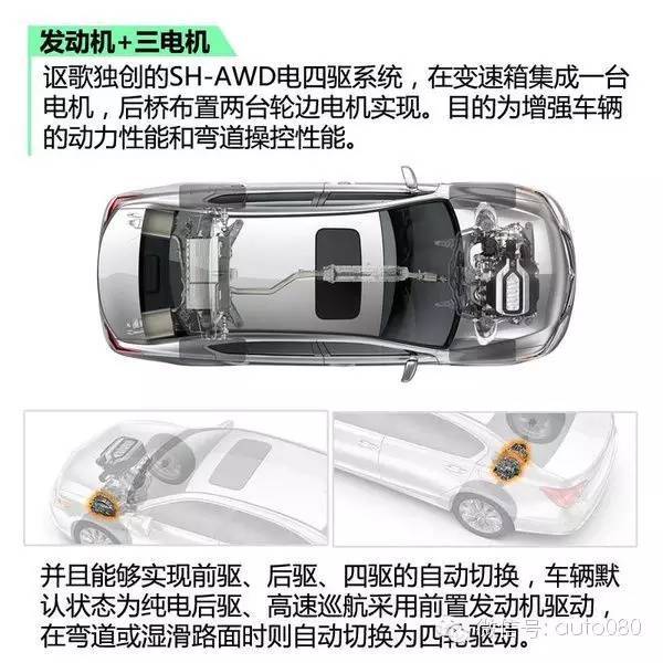 电动汽车，新能源汽车,电动汽车，电动四驱