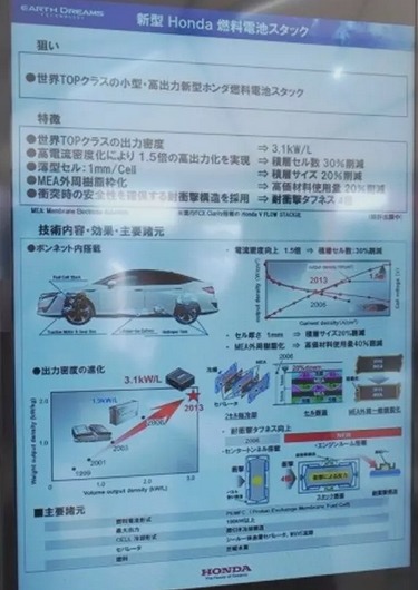 ，本田新能源电动汽车,电动汽车新技术