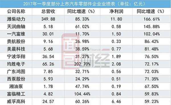 ，汽车零部件海外并购,汽车零部件