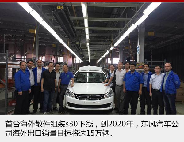 ，中国车市成长