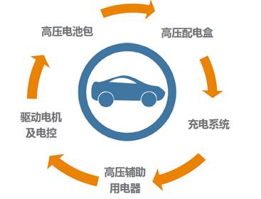 新能源汽车电气架构升级：以系统安全可靠性为核心的连接与保护解决方案，应对高压大电流挑战与电弧风险